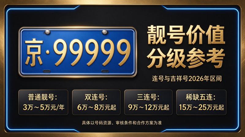 北京车牌租赁流程图示
